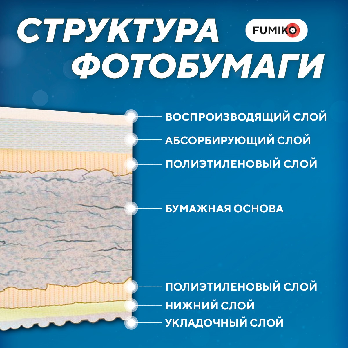 Фотобумага FUMIKO матовая односторонняя 200-500-10х15 002